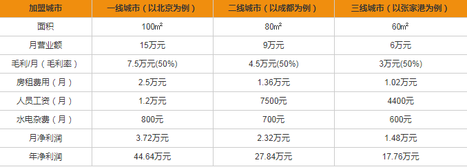 格蘭電氣開關(guān)插座加盟多少錢？